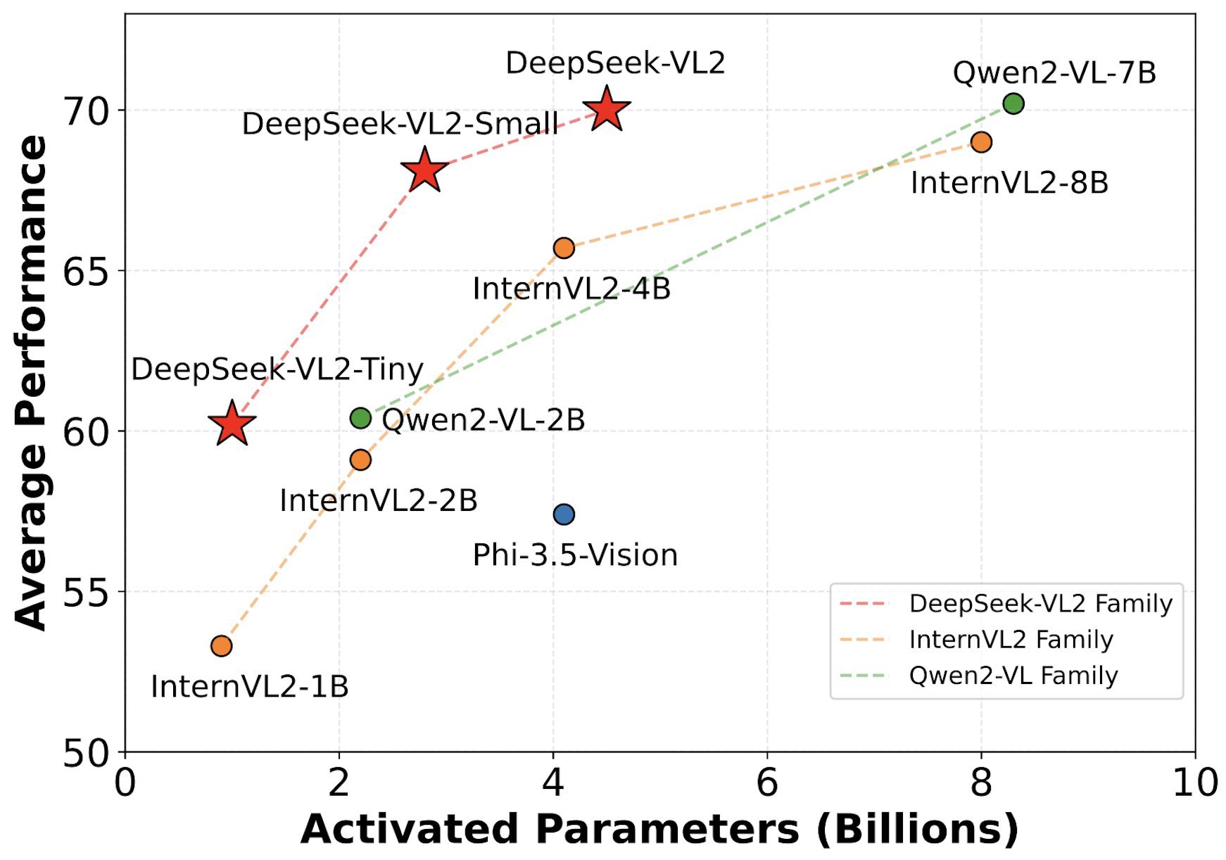 DeepSeek-AI Open Sourced DeepSeek-VL2 Series: Three Models of 3B, 16B, and 27B Parameters with Mixture-of-Experts (MoE) Architecture Redefining Vision-Language AI