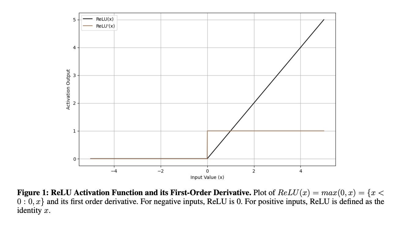  University of South Florida Researchers Propose TeLU Activation Function for Fast and Stable Deep Learning