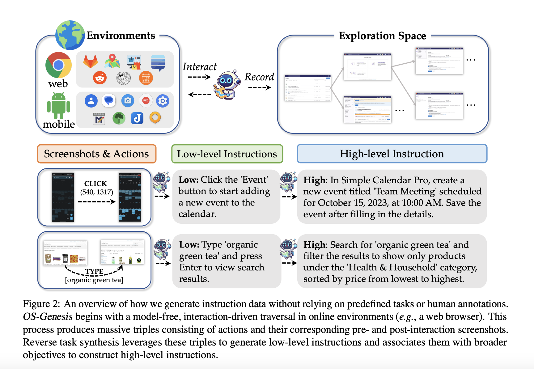  OS-Genesis: A Novel GUI Data Synthesis Pipeline that Reverses the Conventional Trajectory Collection Process