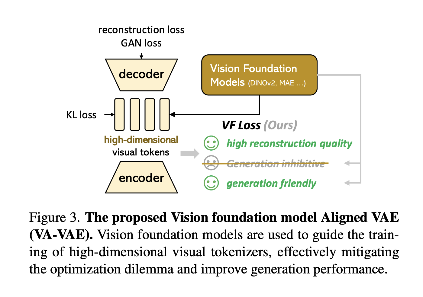  From Latent Spaces to State-of-the-Art: The Journey of LightningDiT