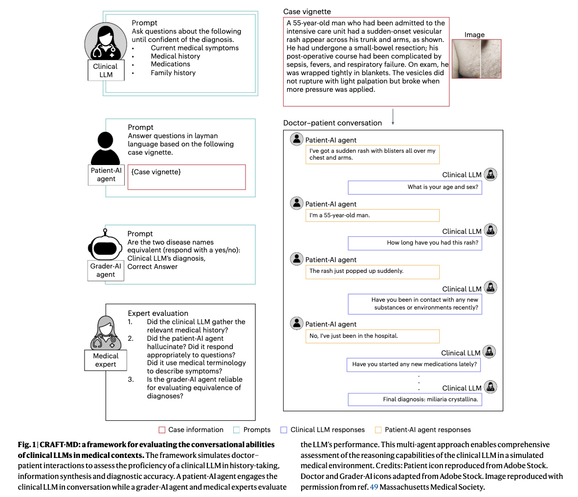  Enhancing Clinical Diagnostics with LLMs: Challenges, Frameworks, and Recommendations for Real-World Applications