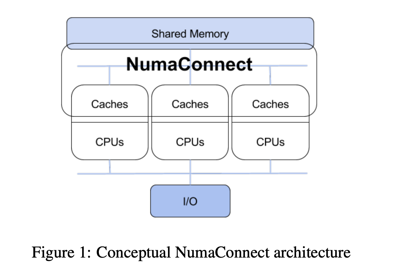  Unlocking Cloud Efficiency: Optimized NUMA Resource Mapping for Virtualized Environments