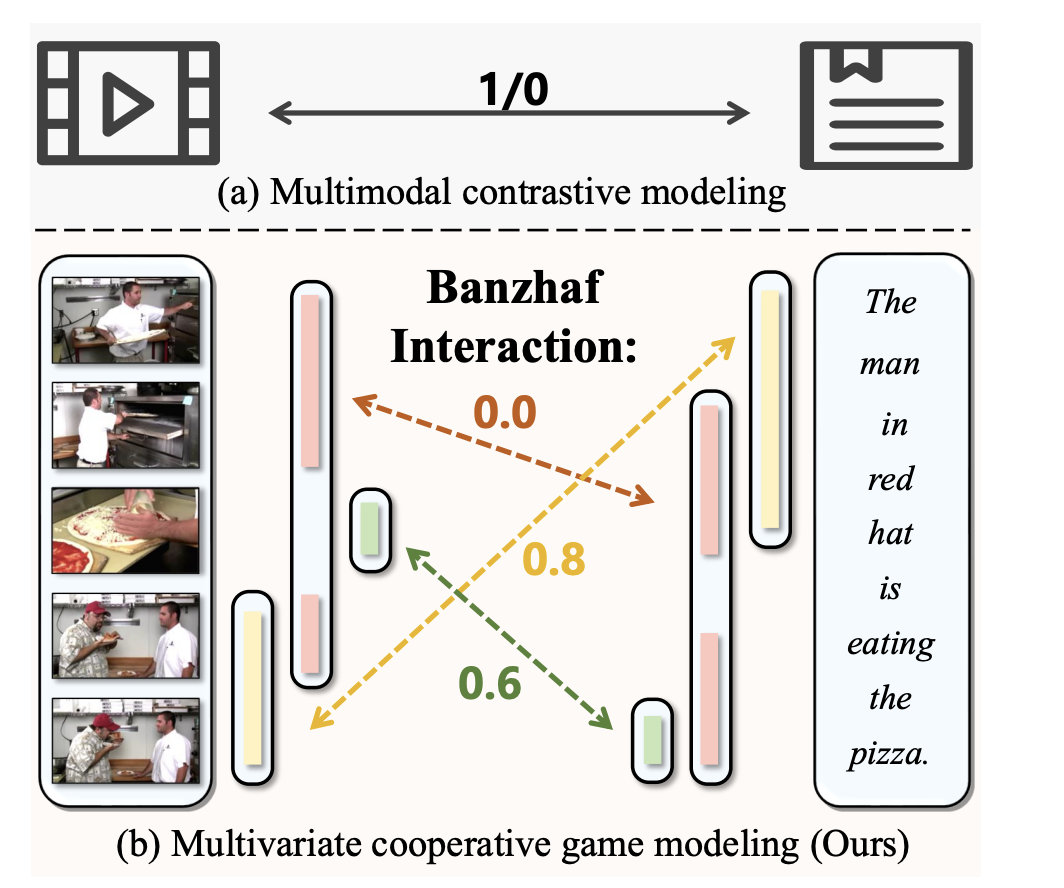  HBI V2: A Flexible AI Framework that Elevates Video-Language Learning with a Multivariate Co-Operative Game