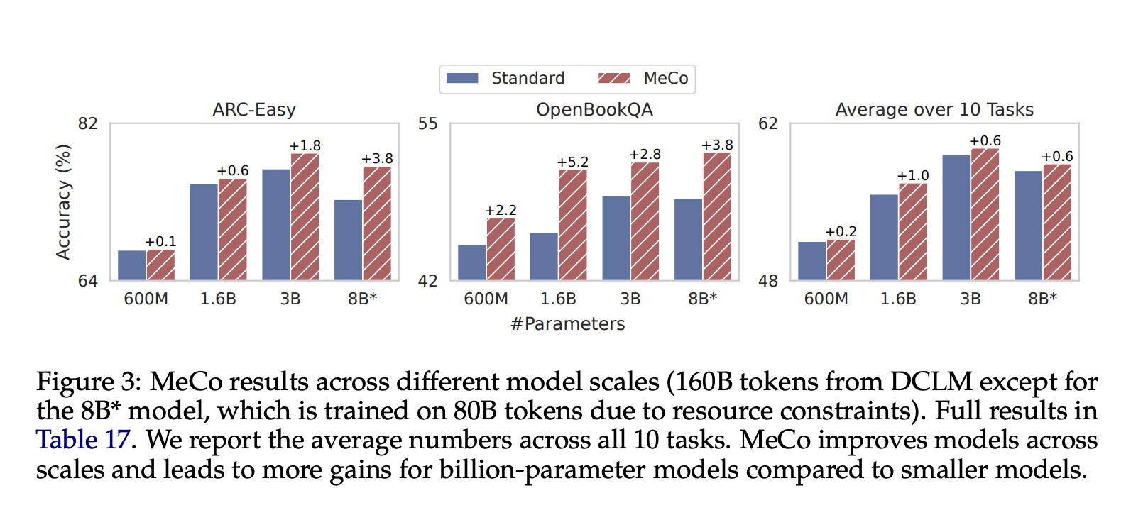  Researchers from Princeton University Introduce Metadata Conditioning then Cooldown (MeCo) to Simplify and Optimize Language Model Pre-training