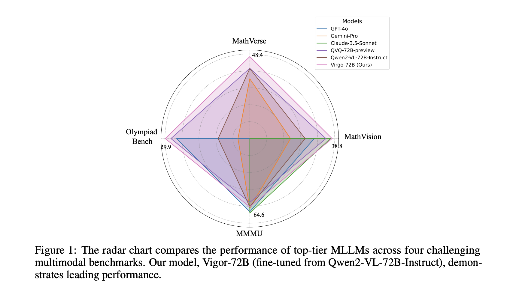  This AI Paper Introduces Virgo: A Multimodal Large Language Model for Enhanced Slow-Thinking Reasoning