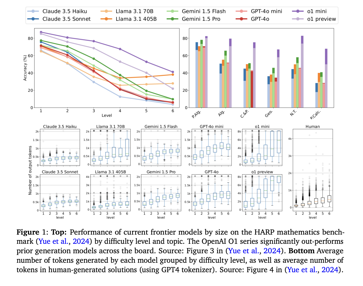  Researchers from SynthLabs and Stanford Propose Meta Chain-of-Thought (Meta-CoT): An AI Framework for Improving LLM Reasoning