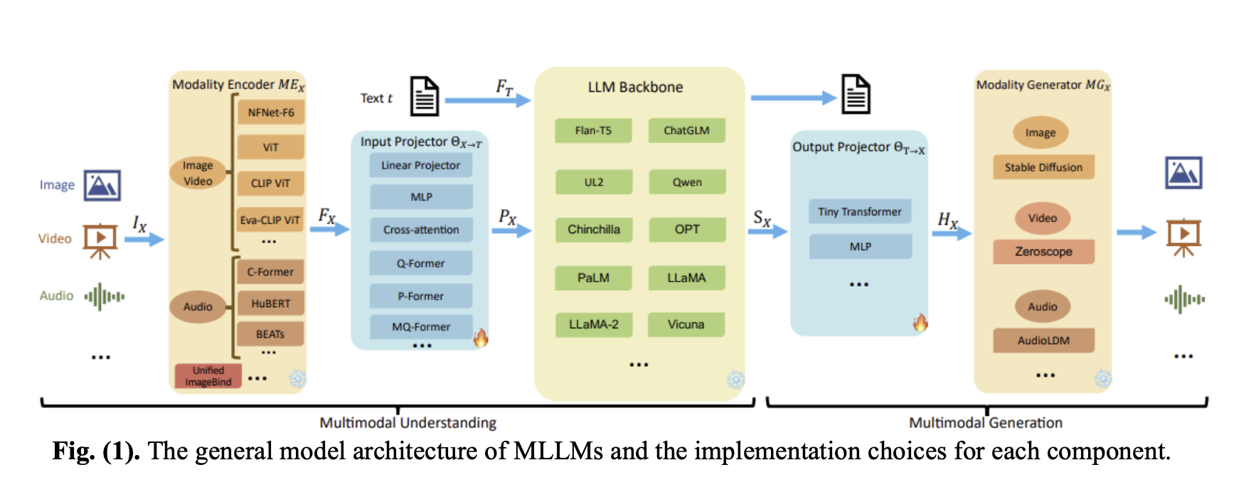  Democratizing AI: Implementing a Multimodal LLM-Based Multi-Agent System with No-Code Platforms for Business Automation