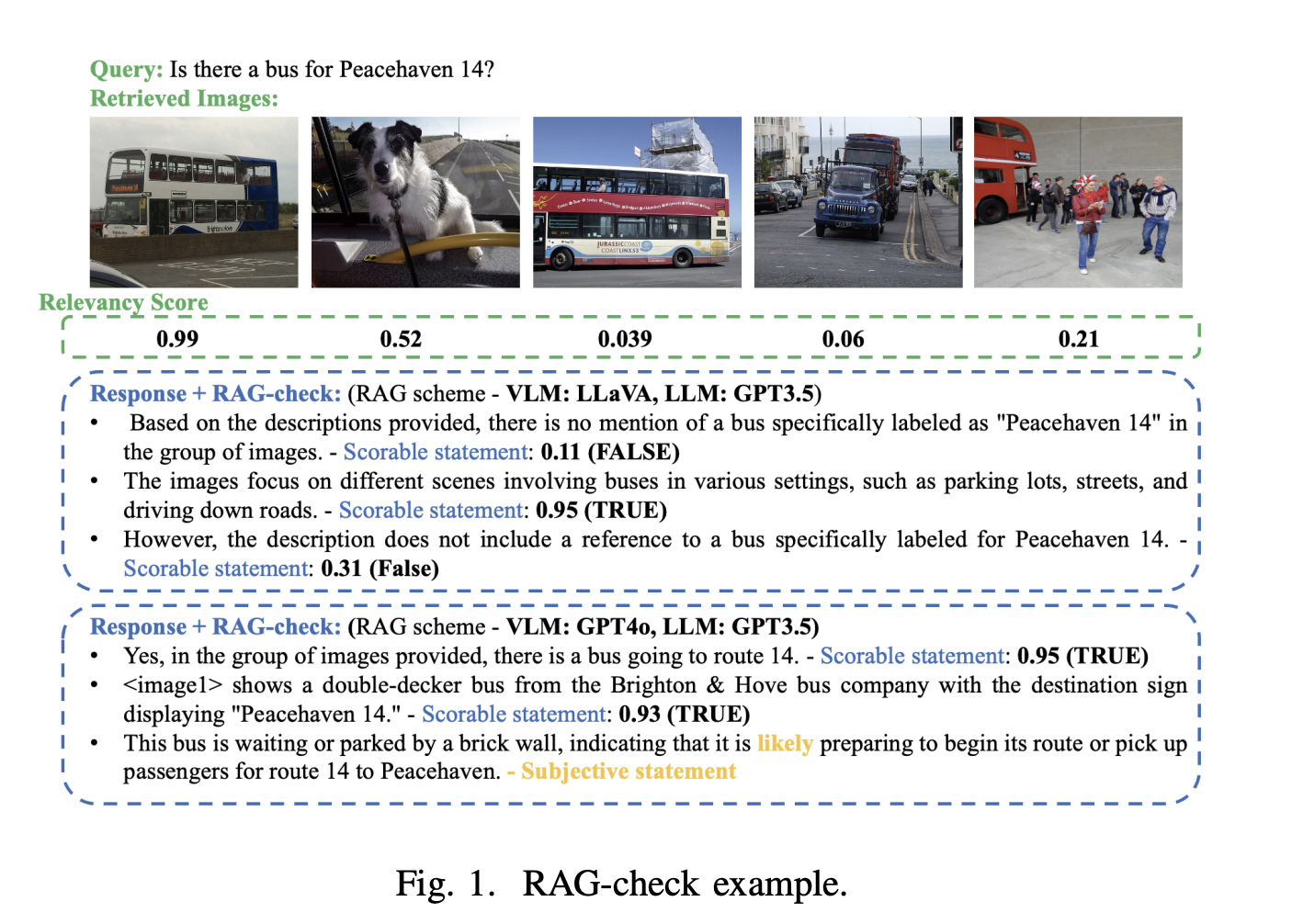  RAG-Check: A Novel AI Framework for Hallucination Detection in Multi-Modal Retrieval-Augmented Generation Systems