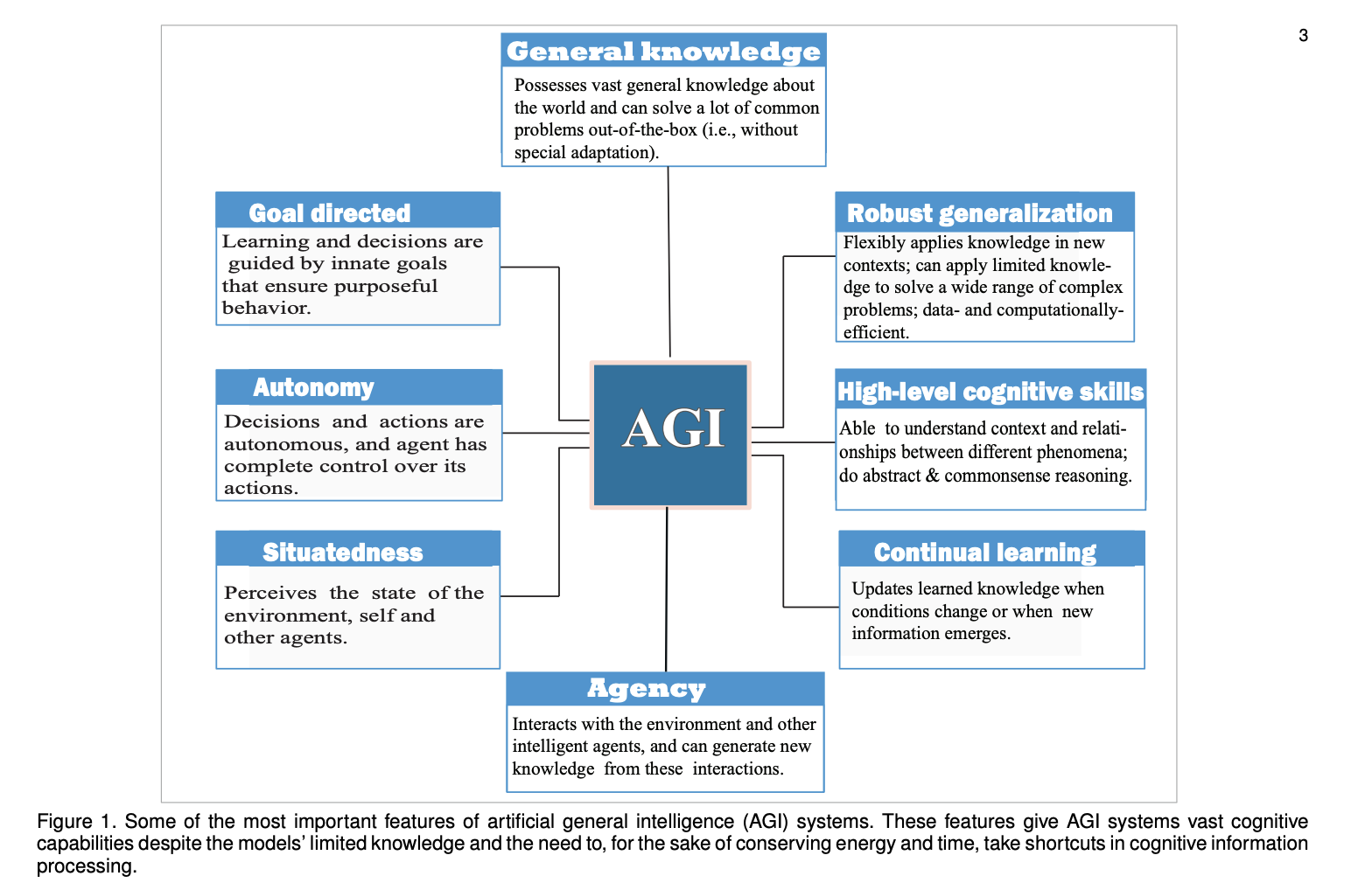  This AI Paper Explores Embodiment, Grounding, Causality, and Memory: Foundational Principles for Advancing AGI Systems