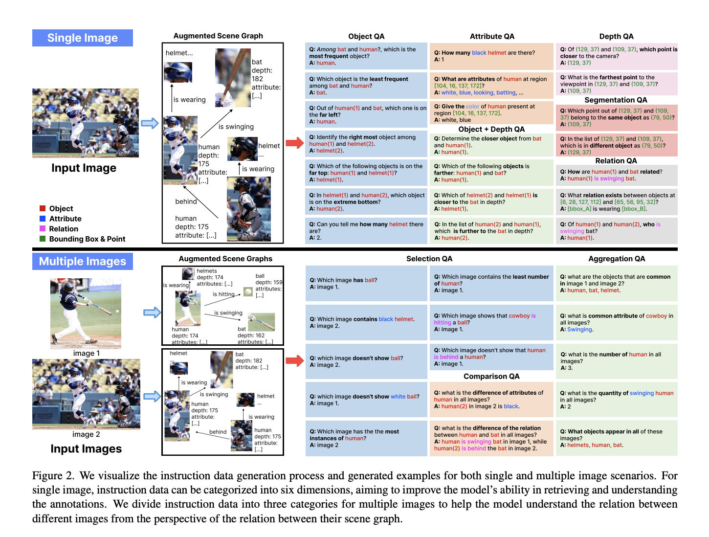  ProVision: A Scalable Programmatic Approach to Vision-Centric Instruction Data for Multimodal Language Models