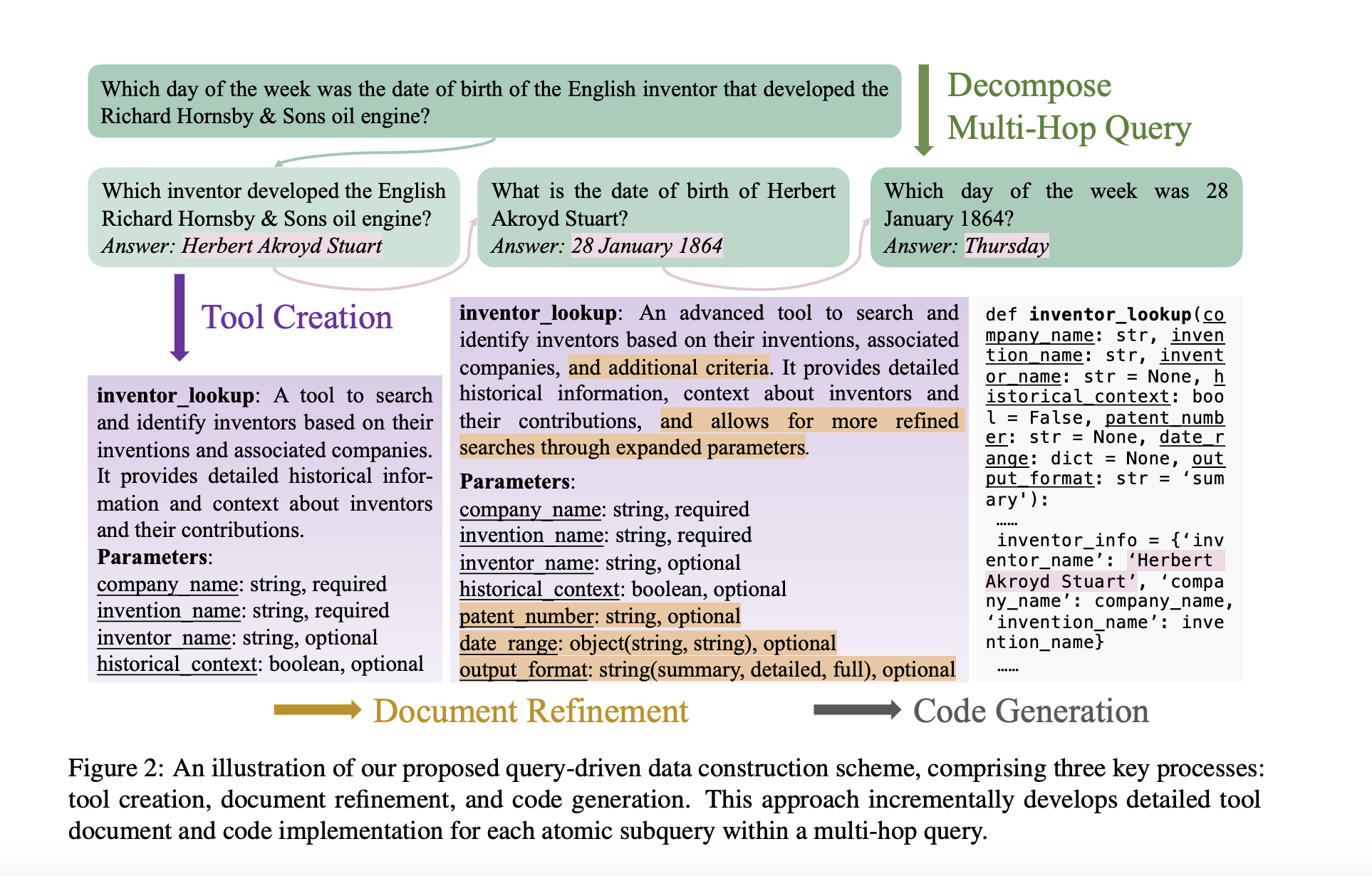  ToolHop: A Novel Dataset Designed to Evaluate LLMs in Multi-Hop Tool Use Scenarios