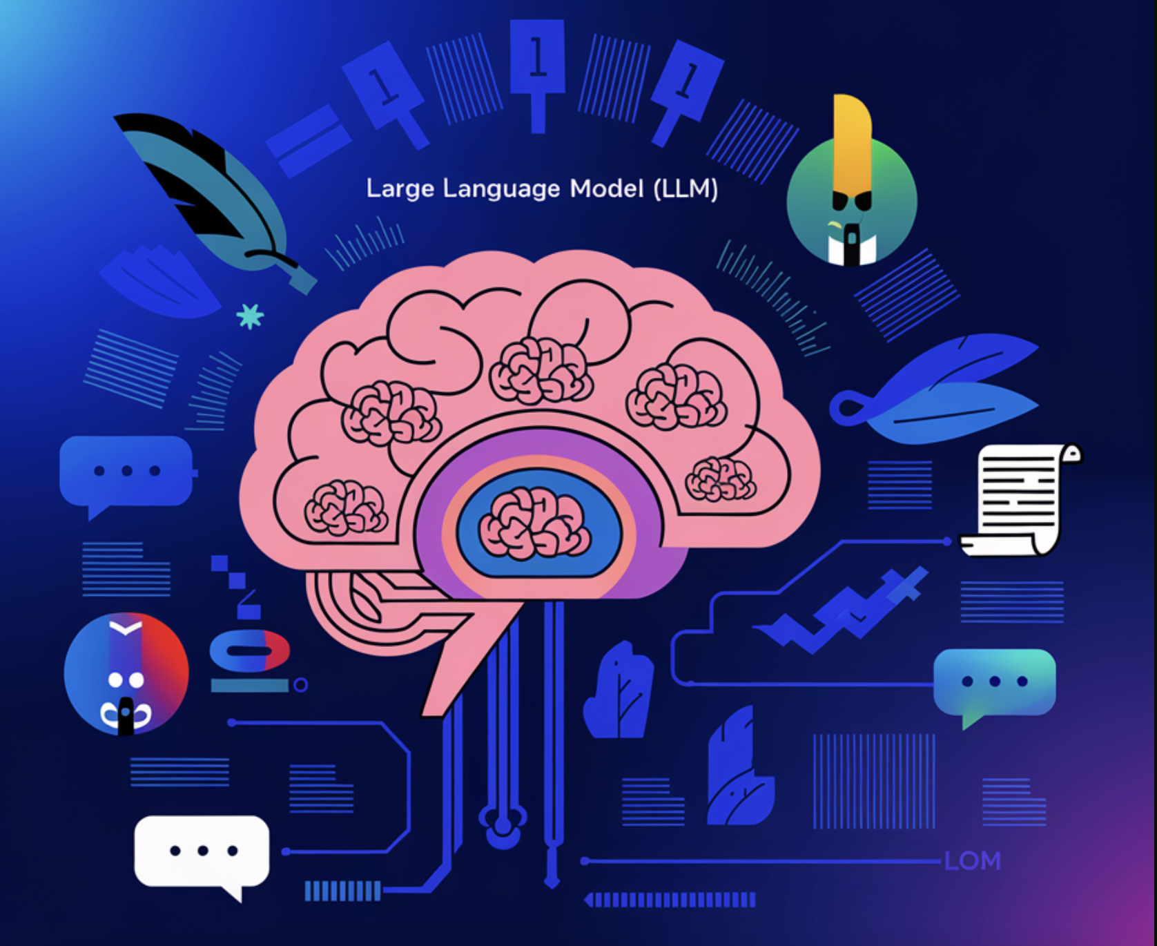  What are Large Language Model (LLMs)?