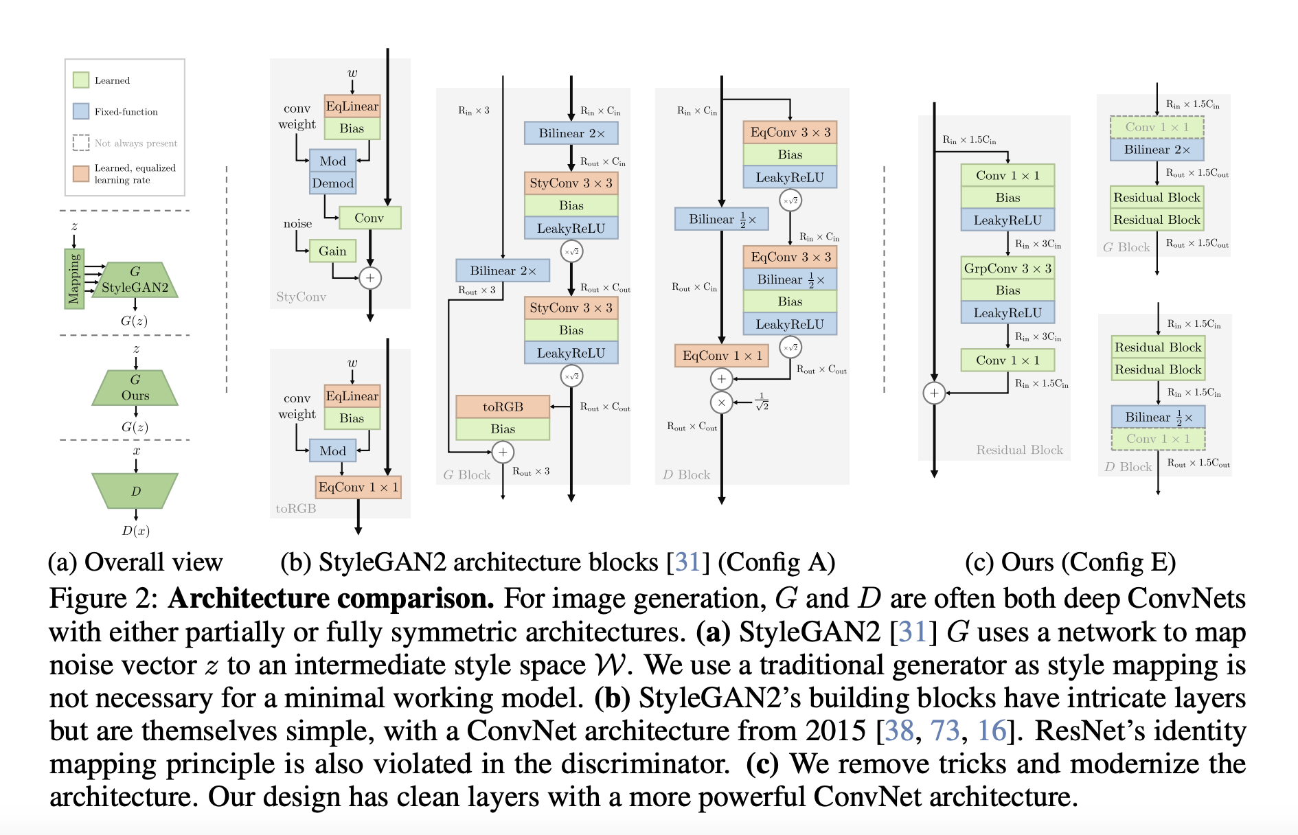  R3GAN: A Simplified and Stable Baseline for Generative Adversarial Networks GANs