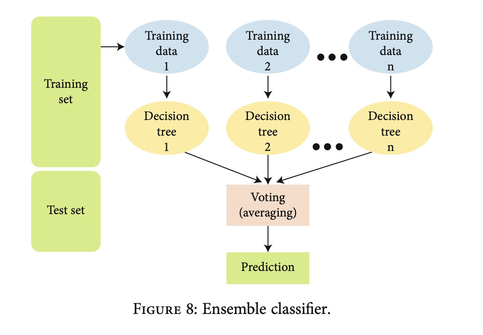  Beyond Passwords: A Multimodal Approach to Biometric Authentication Using ECG and Iris Data