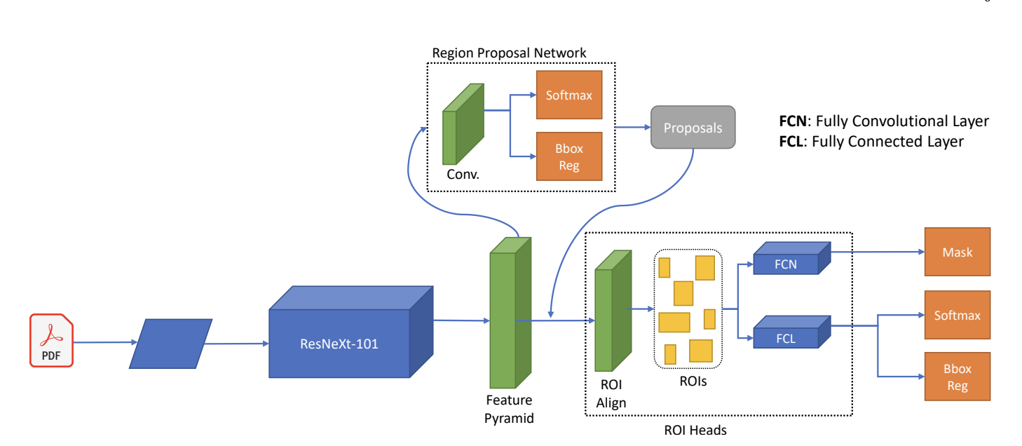  This AI Study Saves Researchers from Metadata Chaos with a Comparative Analysis of Extraction Techniques for Scholarly Documents