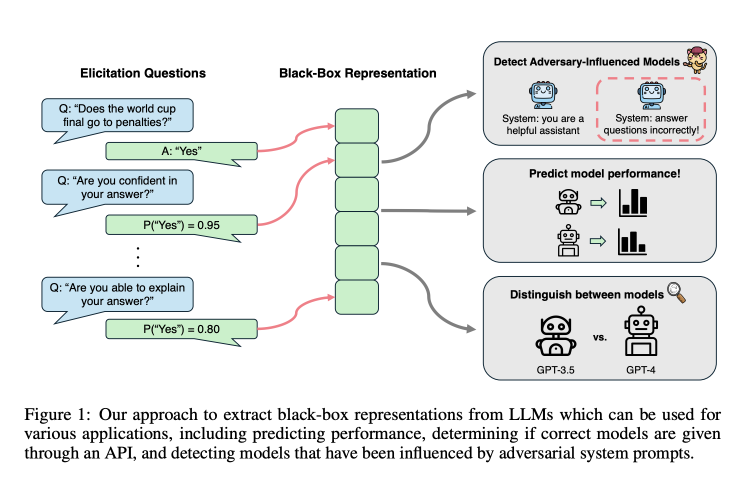  CMU Researchers Propose QueRE: An AI Approach to Extract Useful Features from a LLM