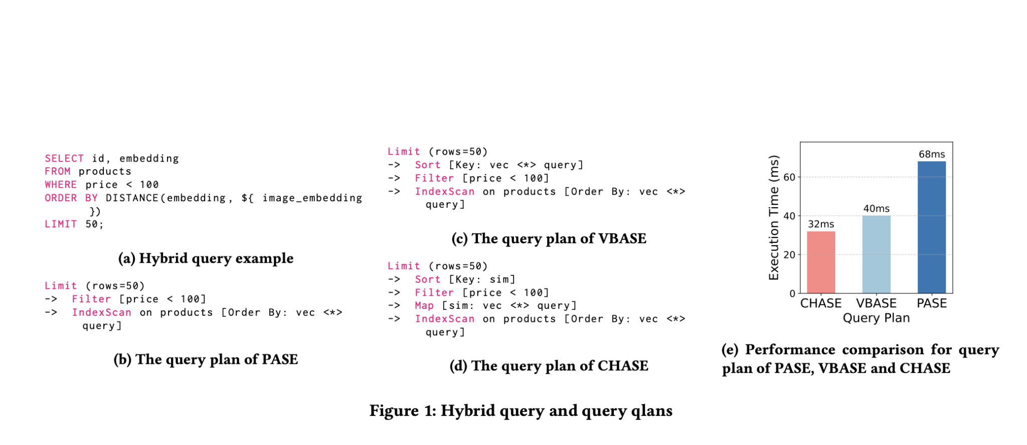 CHASE: A Query Engine that is Natively Designed to Support Efficient Hybrid Queries on Structured and Unstructured Data