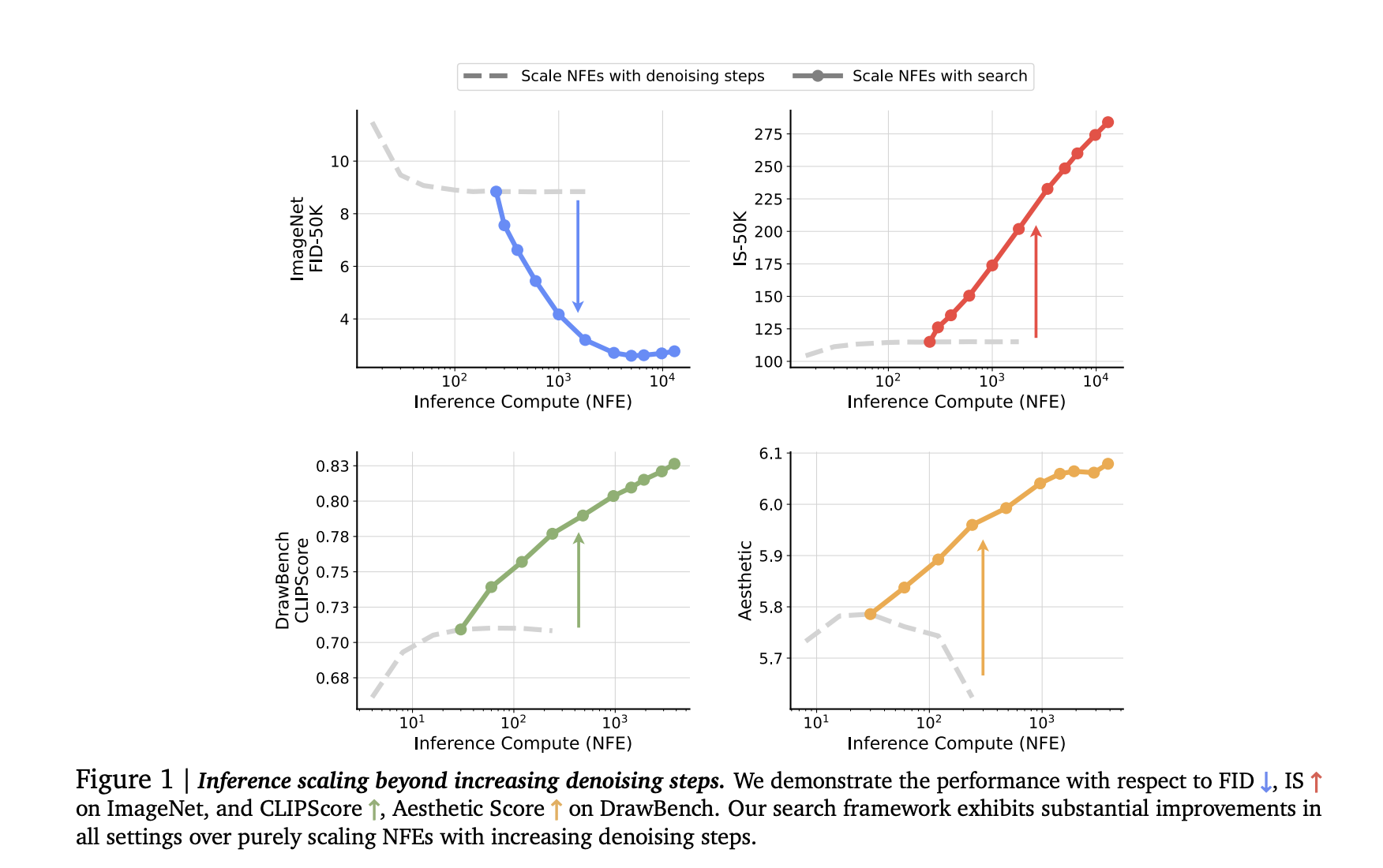  Google AI Proposes a Fundamental Framework for Inference-Time Scaling in Diffusion Models