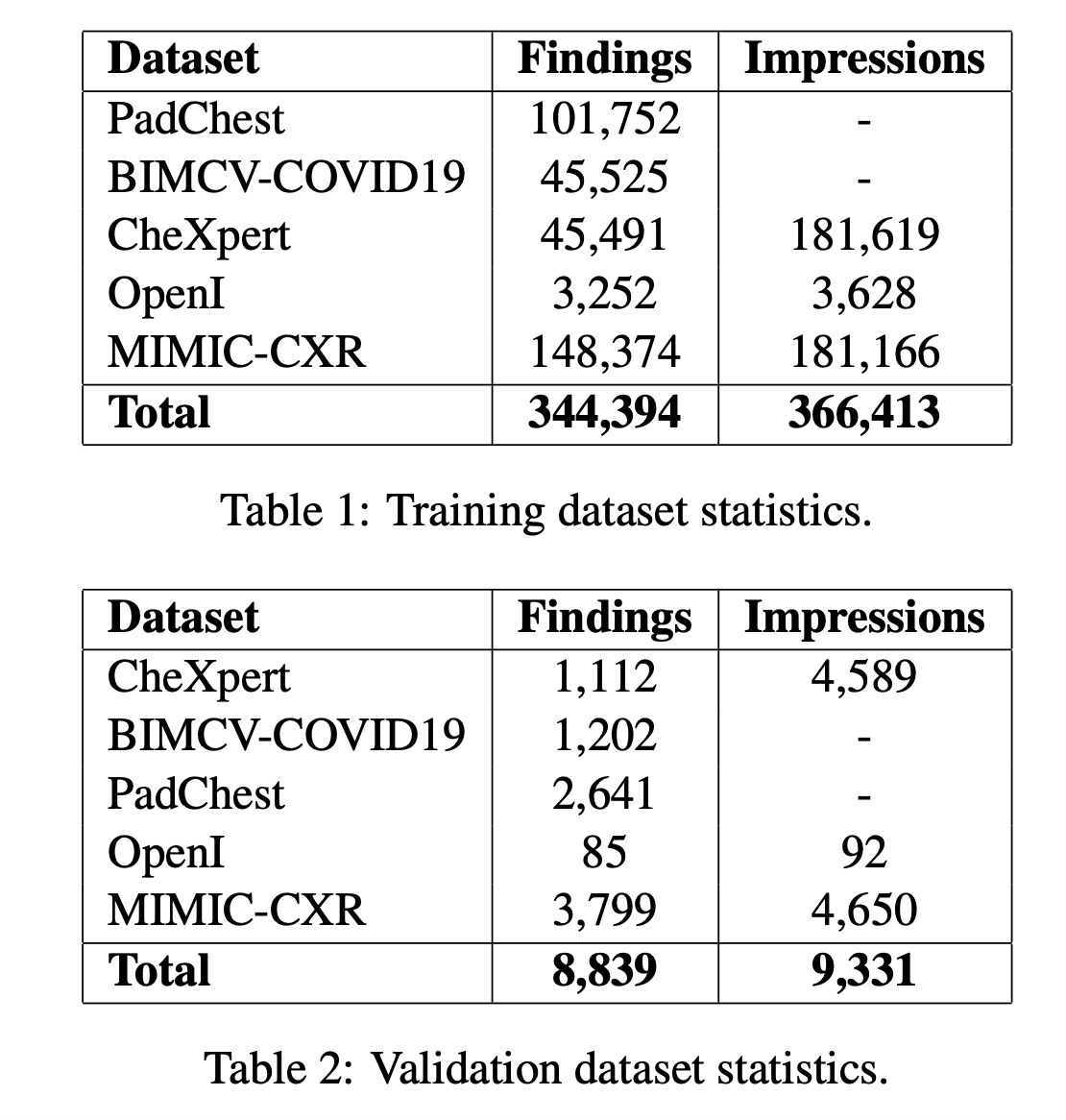  This AI Paper Introduces a Novel DINOv2-LLaVA Framework: Advanced Vision-Language Model for Automated Radiology Report Generation