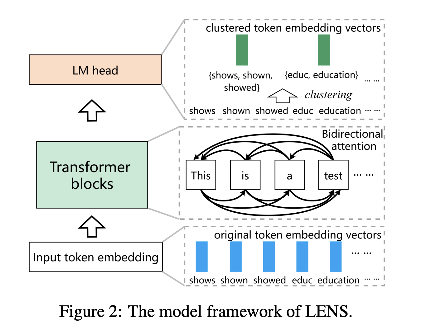  Enhancing Lexicon-Based Text Embeddings with Large Language Models