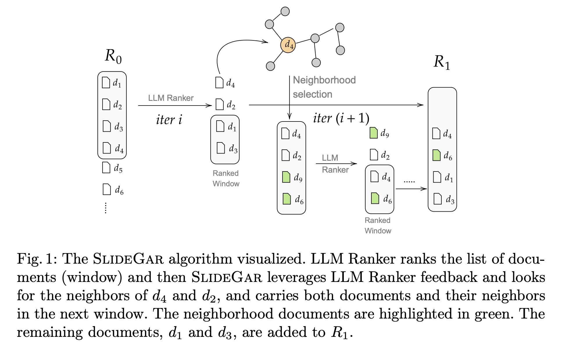  SlideGar: A Novel AI Approach to Use LLMs in Retrieval Reranking, Solving the Challenge of Bound Recall