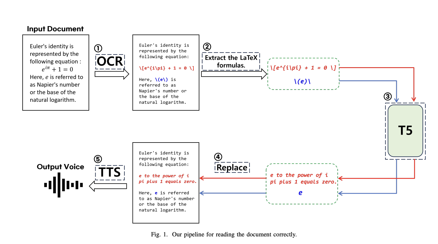  This AI Paper Introduces MathReader: An Advanced TTS System for Accurate and Accessible Mathematical Document Vocalization