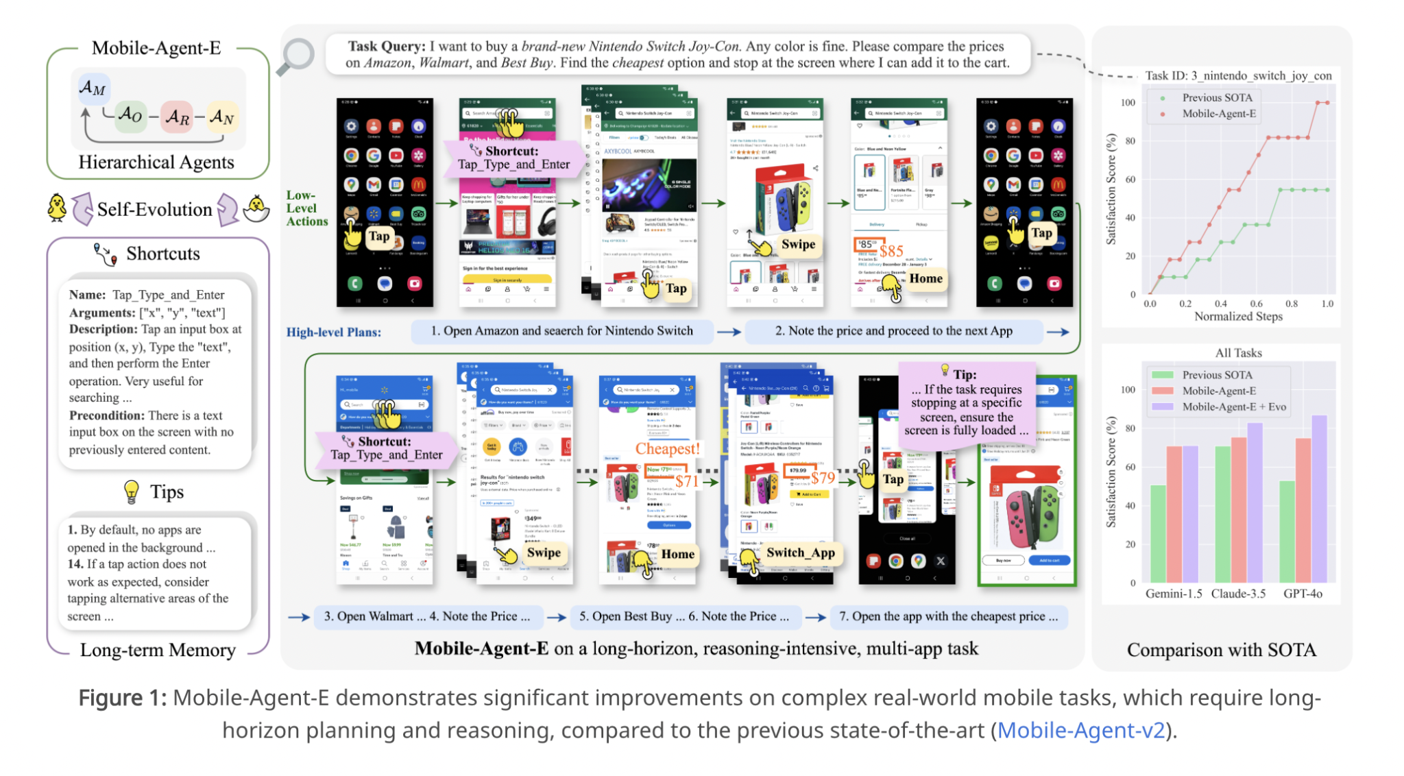  Mobile-Agent-E: A Hierarchical Multi-Agent Framework Combining Cognitive Science and AI to Redefine Complex Task Handling on Smartphones