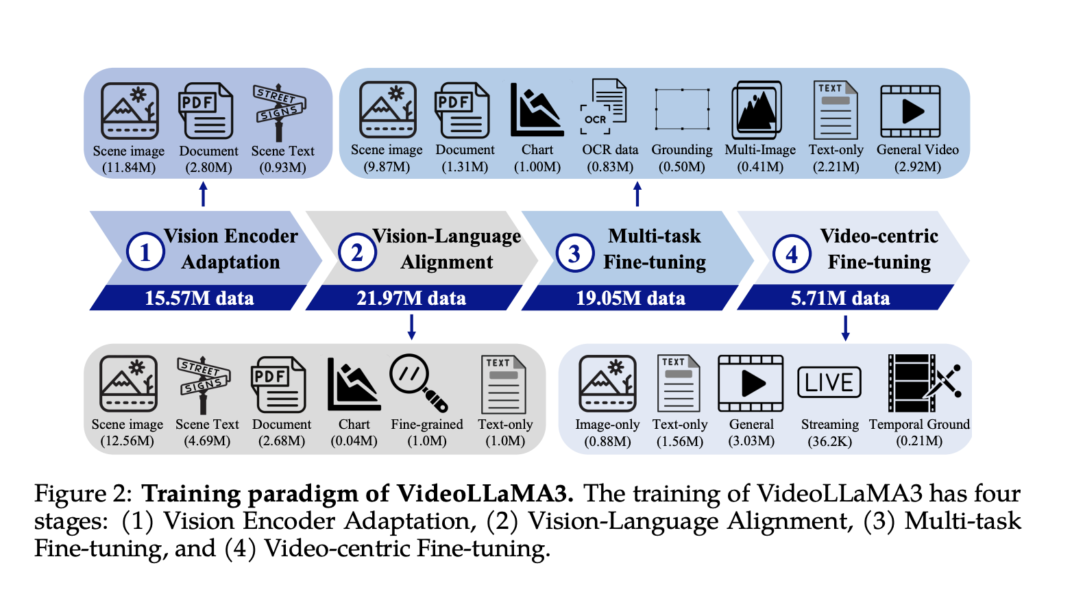  Alibaba Researchers Propose VideoLLaMA 3: An Advanced Multimodal Foundation Model for Image and Video Understanding