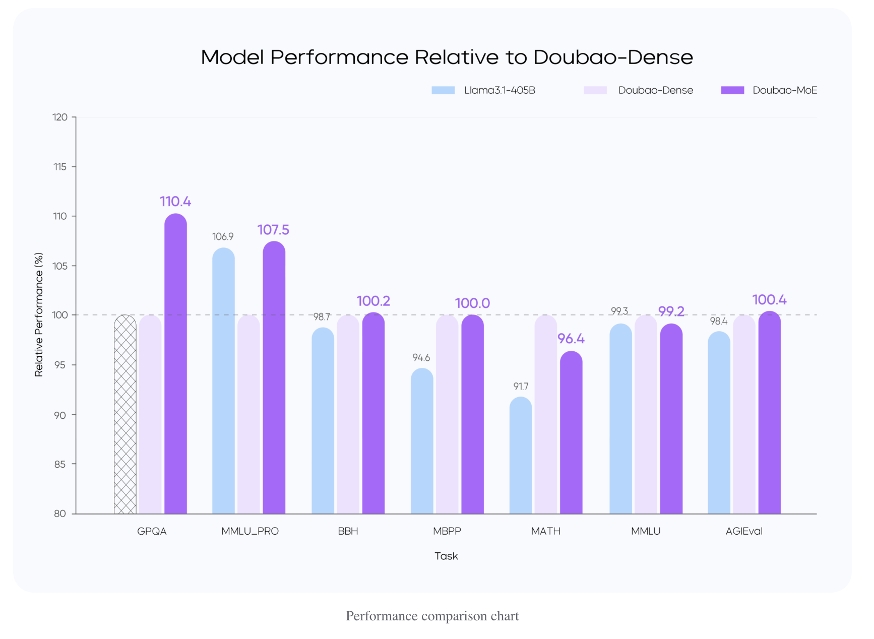  ByteDance AI Introduces Doubao-1.5-Pro Language Model with a ‘Deep Thinking’ Mode and Matches GPT 4o and Claude 3.5 Sonnet Benchmarks at 50x Cheaper