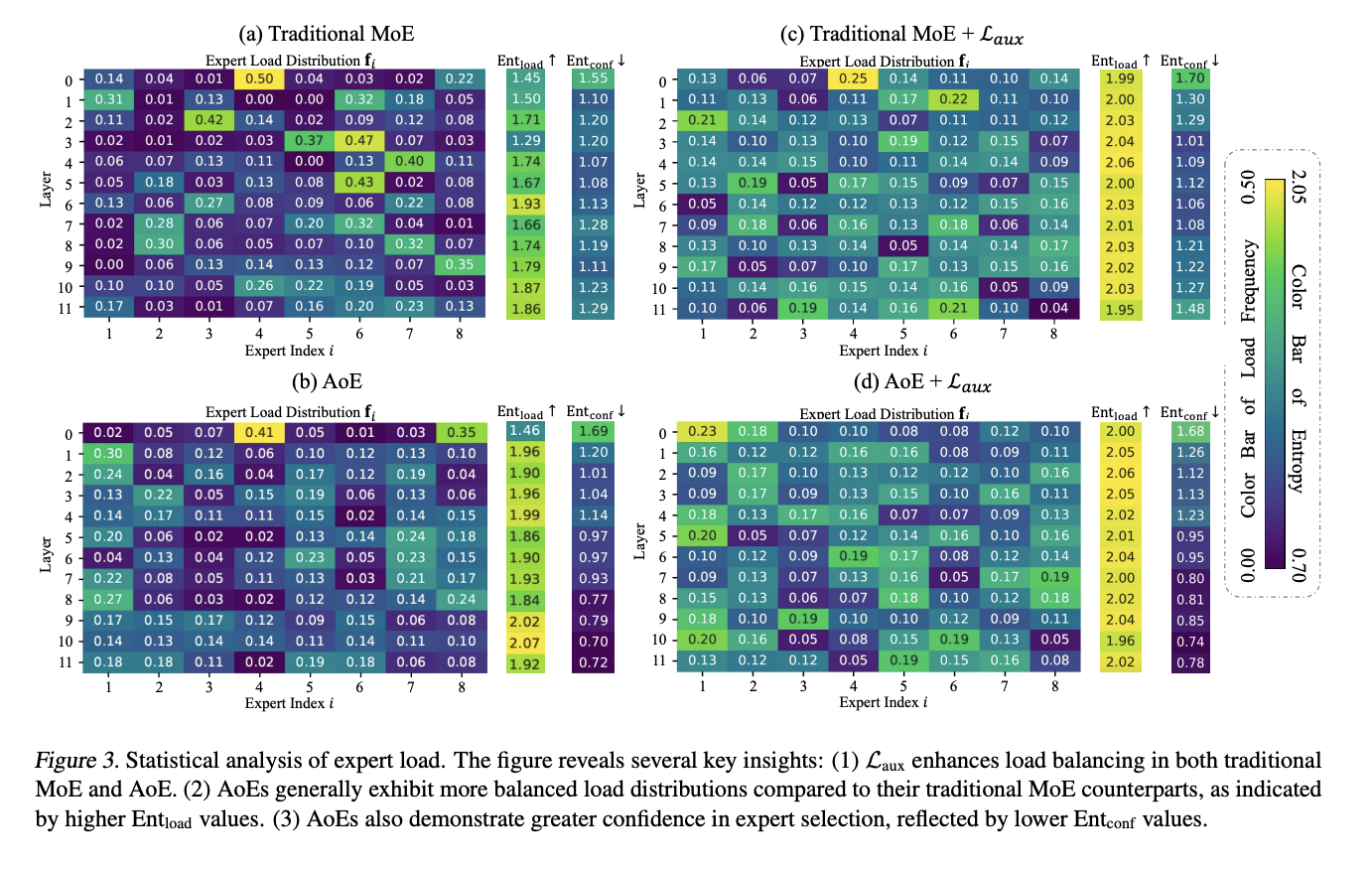  Autonomy-of-Experts (AoE): A Router-Free Paradigm for Efficient and Adaptive Mixture-of-Experts Models