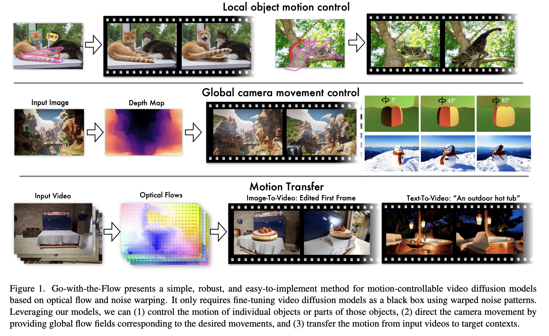  Netflix Introduces Go-with-the-Flow: Motion-Controllable Video Diffusion Models Using Real-Time Warped Noise