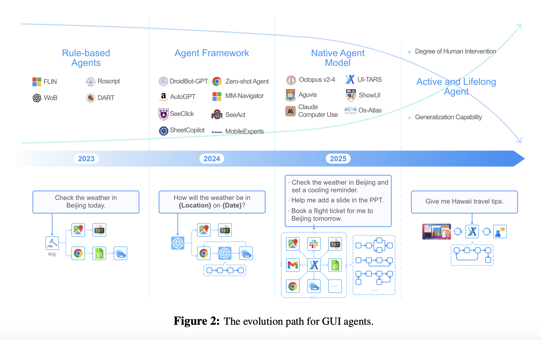  ByteDance Introduces UI-TARS: A Native GUI Agent Model that Integrates Perception, Action, Reasoning, and Memory into a Scalable and Adaptive Framework