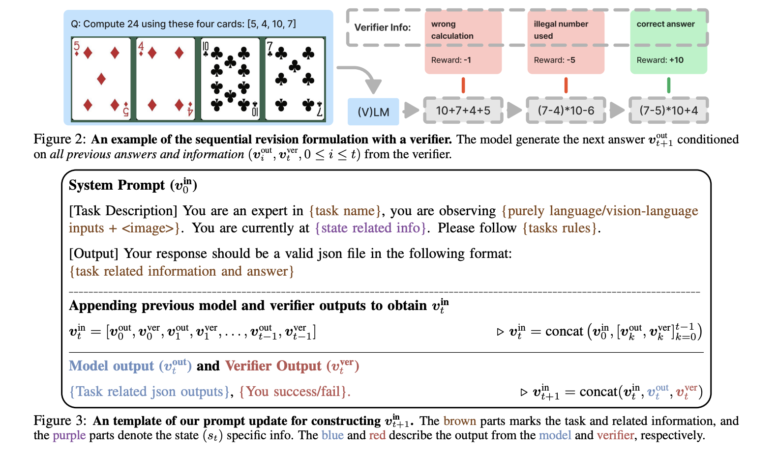  Memorization vs. Generalization: How Supervised Fine-Tuning SFT and Reinforcement Learning RL Shape Foundation Model Learning