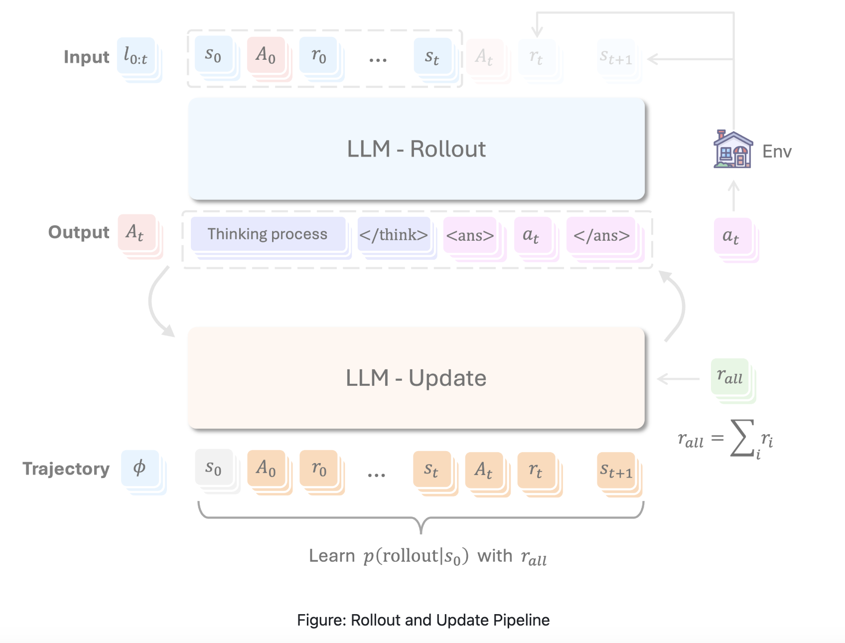  Meet RAGEN Framework: The First Open-Source Reproduction of DeepSeek-R1 for Training Agentic Models via Reinforcement Learning