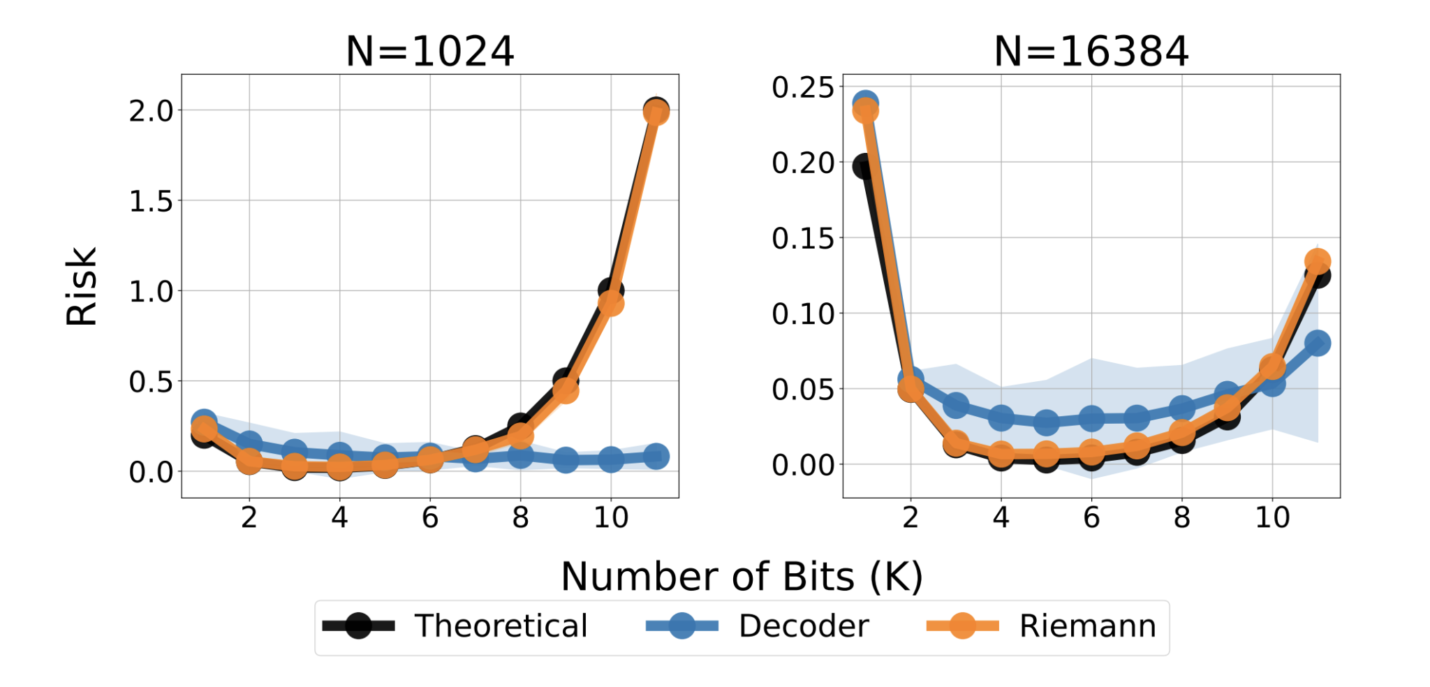  Google DeepMind Researchers Unlock the Potential of Decoding-Based Regression for Tabular and Density Estimation Tasks