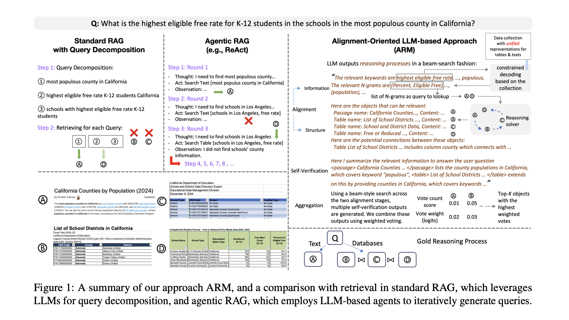  ARM: Enhancing Open-Domain Question Answering with Structured Retrieval and Efficient Data Alignment