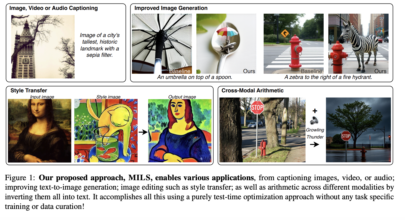  Meta AI Introduces MILS: A Training-Free Multimodal AI Framework for Zero-Shot Image, Video, and Audio Understanding