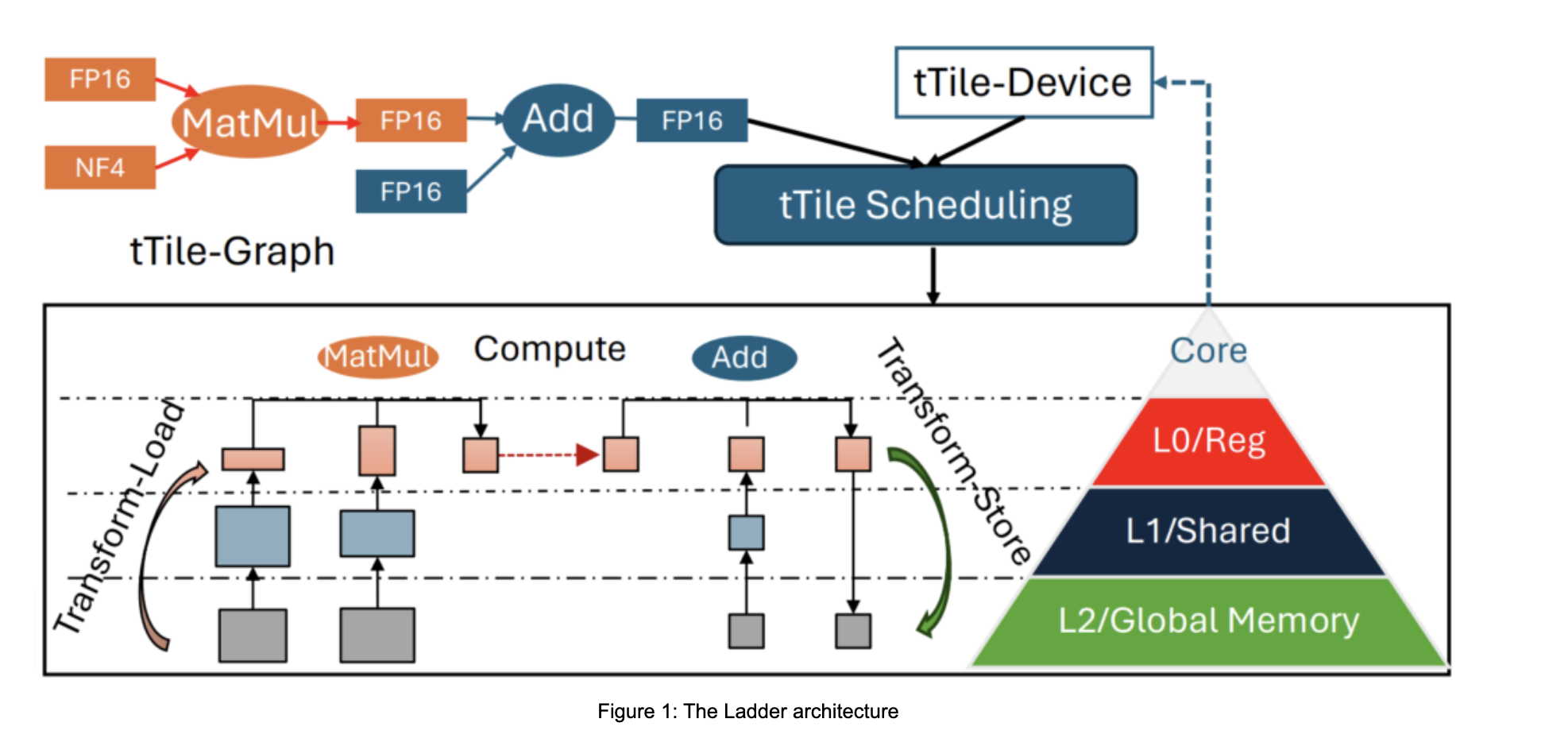  Microsoft AI Researchers Introduce Advanced Low-Bit Quantization Techniques to Enable Efficient LLM Deployment on Edge Devices without High Computational Costs