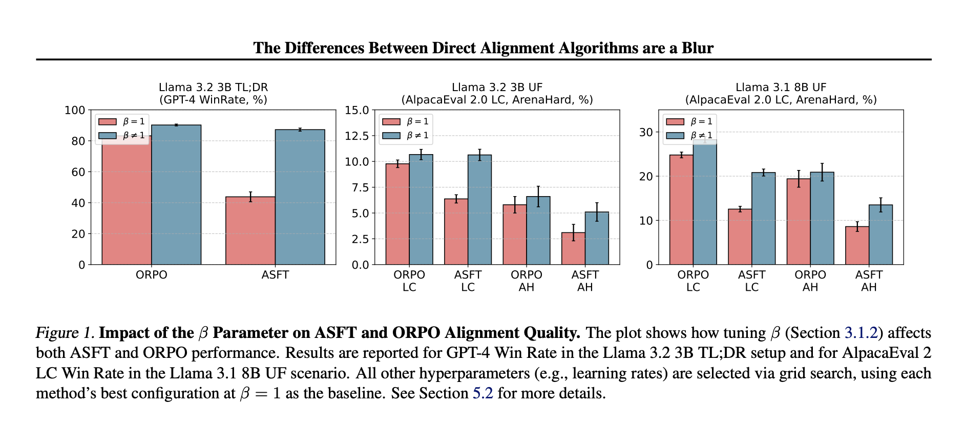  Unraveling Direct Alignment Algorithms: A Comparative Study on Optimization Strategies for LLM Alignment