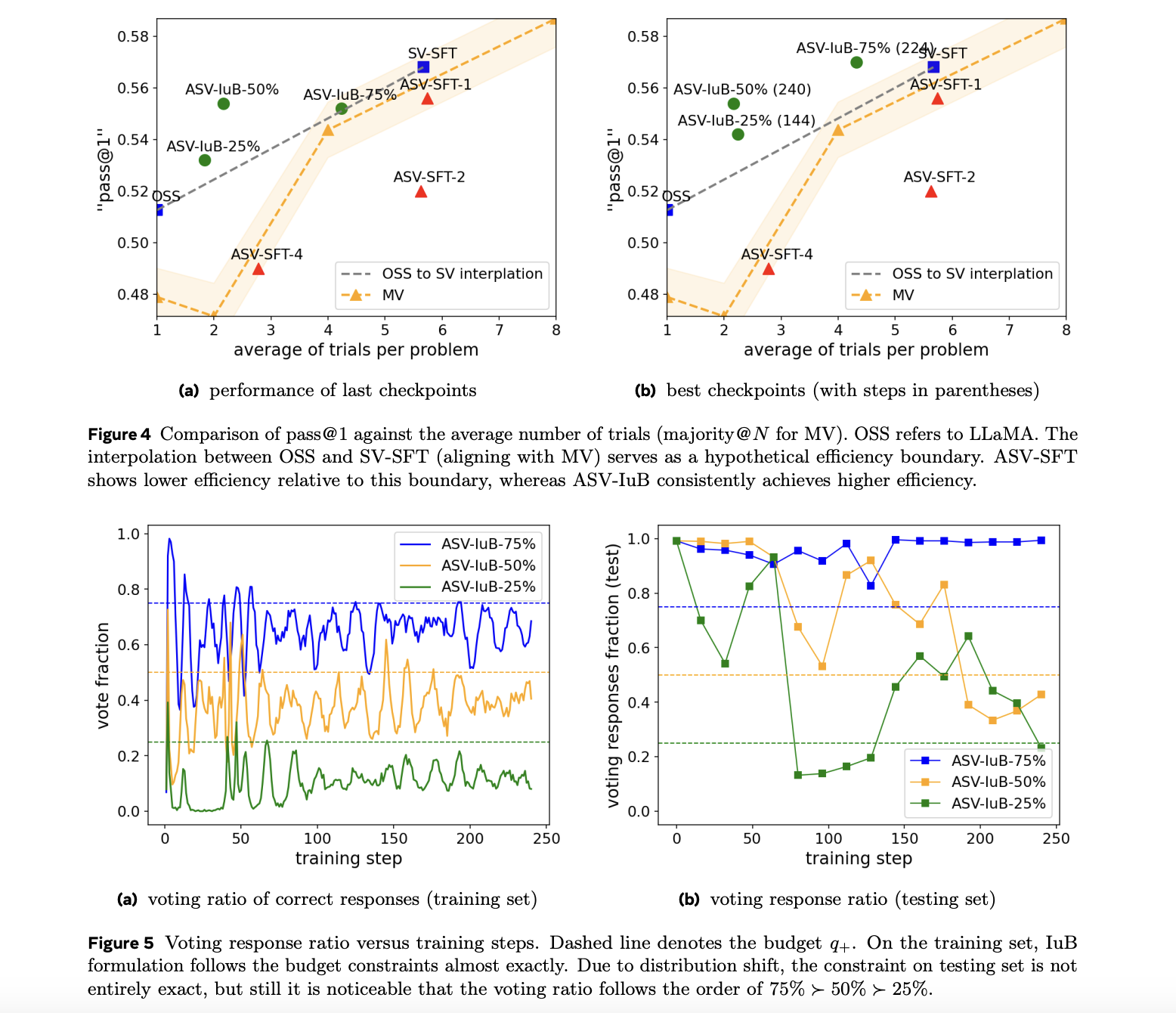  Adaptive Inference Budget Management in Large Language Models through Constrained Policy Optimization