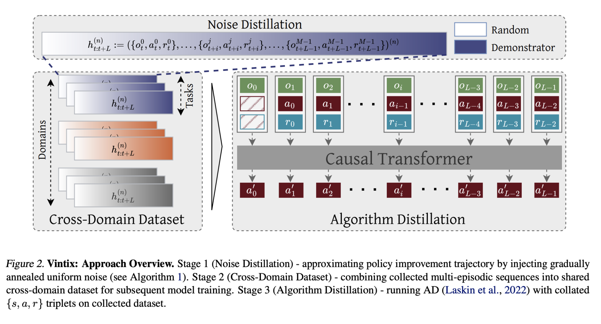  Vintix: Scaling In-Context Reinforcement Learning for Generalist AI Agents