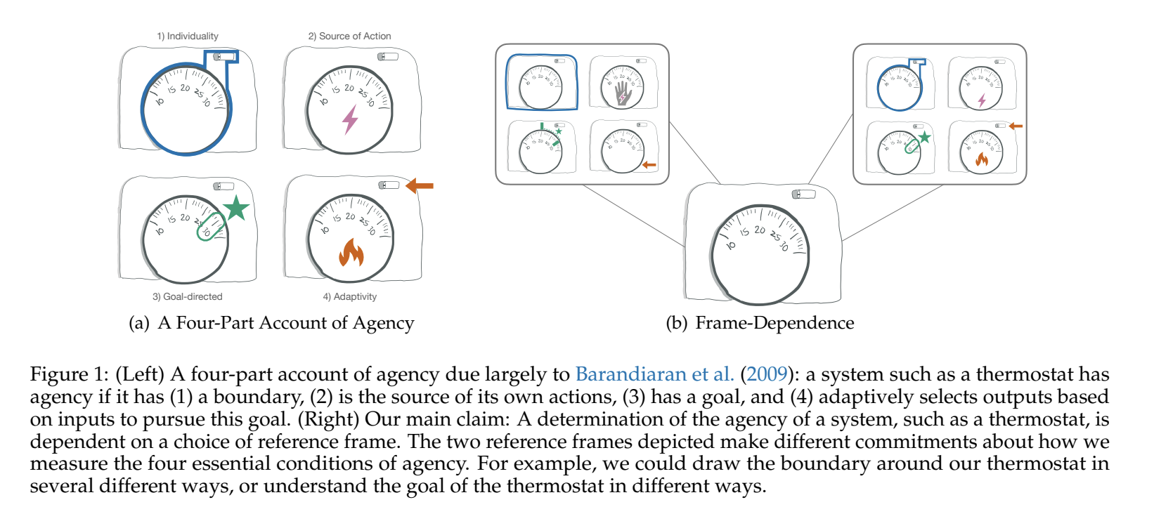  Frame-Dependent Agency: Implications for Reinforcement Learning and Intelligence