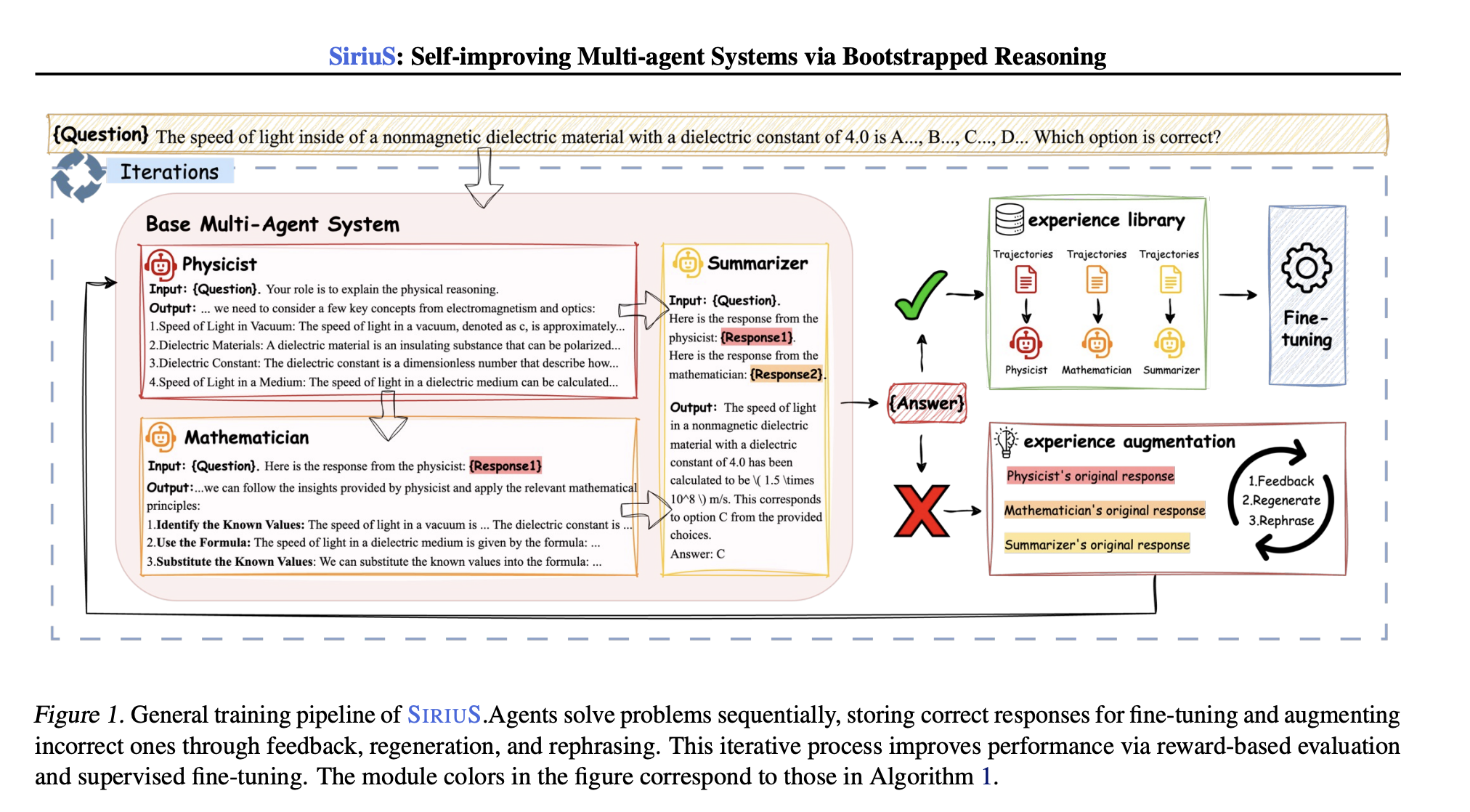  Stanford Researchers Introduce SIRIUS: A Self-Improving Reasoning-Driven Optimization Framework for Multi-Agent Systems