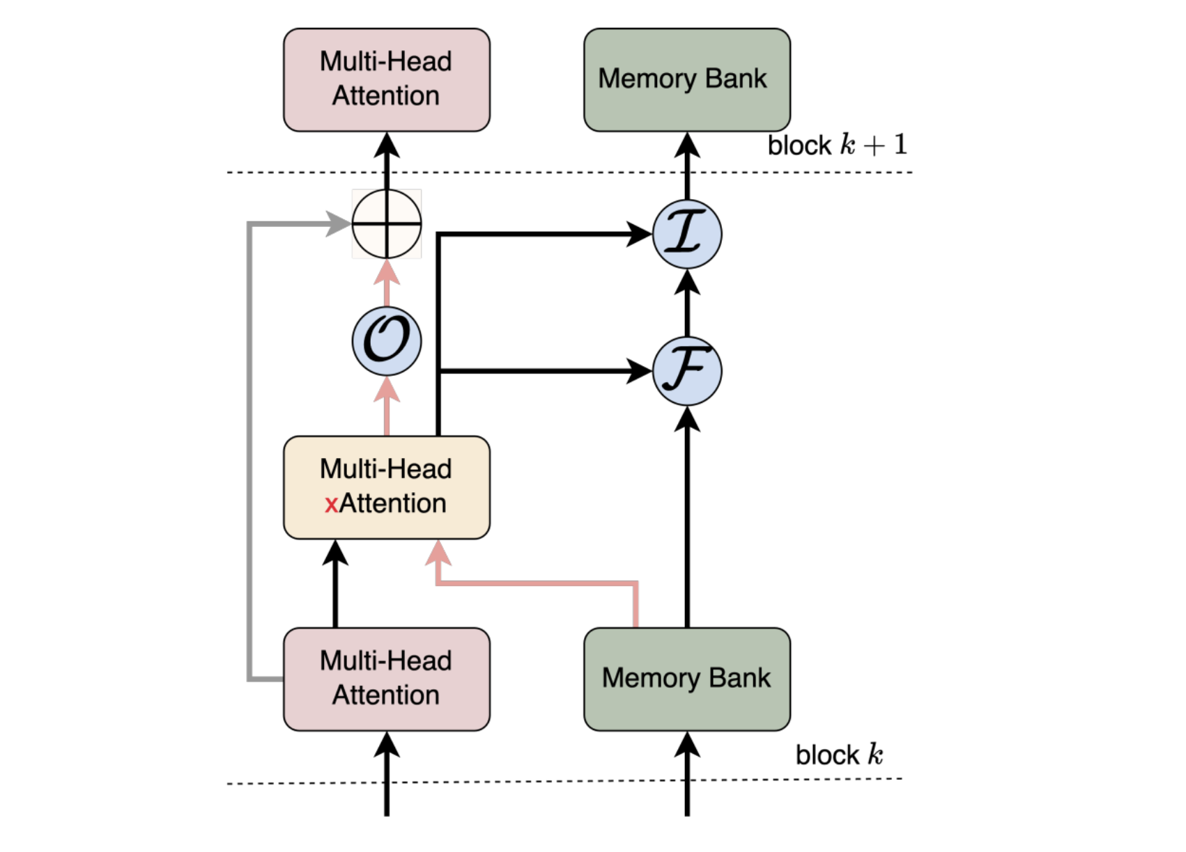  Convergence Labs Introduces the Large Memory Model (LM2): A Memory-Augmented Transformer Architecture Designed to Address Long Context Reasoning Challenges