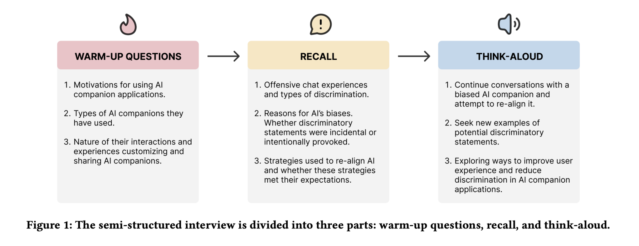  Can Users Fix AI Bias? Exploring User-Driven Value Alignment in AI Companions