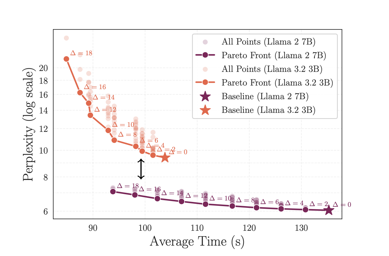 Layer Parallelism: Enhancing LLM Inference Efficiency Through Parallel Execution of Transformer Layers