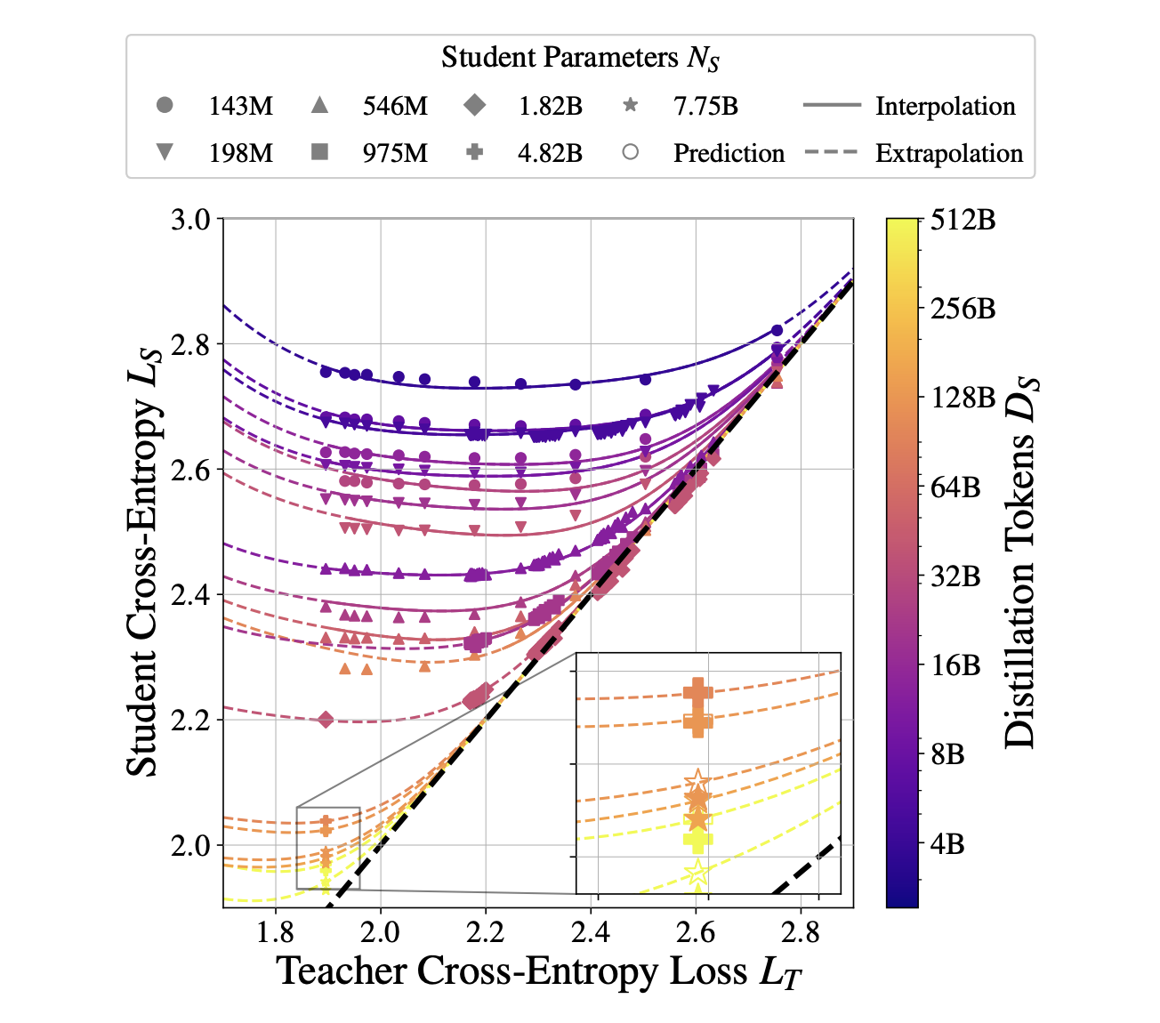  This AI Paper from Apple Introduces a Distillation Scaling Law: A Compute-Optimal Approach for Training Efficient Language Models