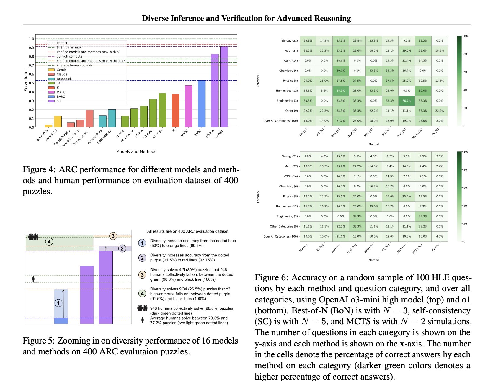  This AI Paper Introduces Diverse Inference and Verification: Enhancing AI Reasoning for Advanced Mathematical and Logical Problem-Solving