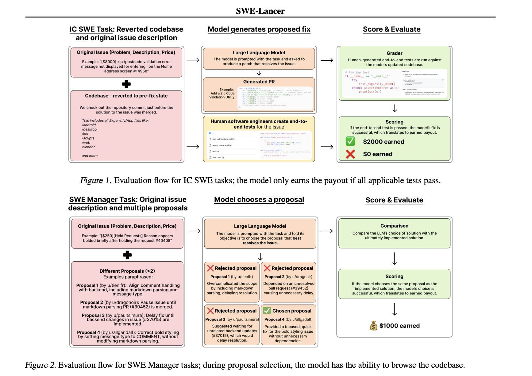 OpenAI introduces SWE-Lancer: A Benchmark for Evaluating Model Performance on Real-World Freelance Software Engineering Work