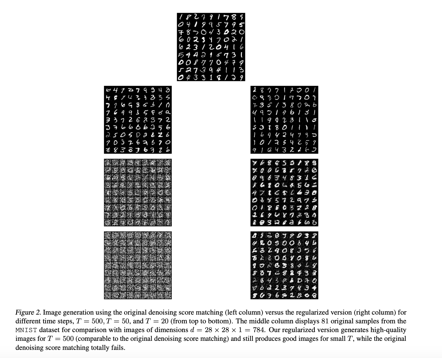  Enhancing Diffusion Models: The Role of Sparsity and Regularization in Efficient Generative AI